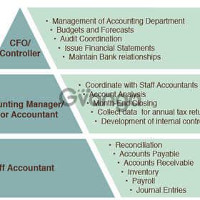 Accounting, CFO and Business Consulting Services