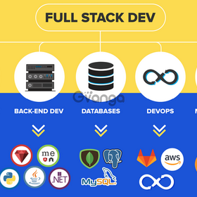 Seeking for Full Stack Developer in Salem