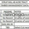 Land for Sale 40 acre, Tallahatta Springs Rd, Zip Code 36784