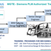 Automotive Design Training