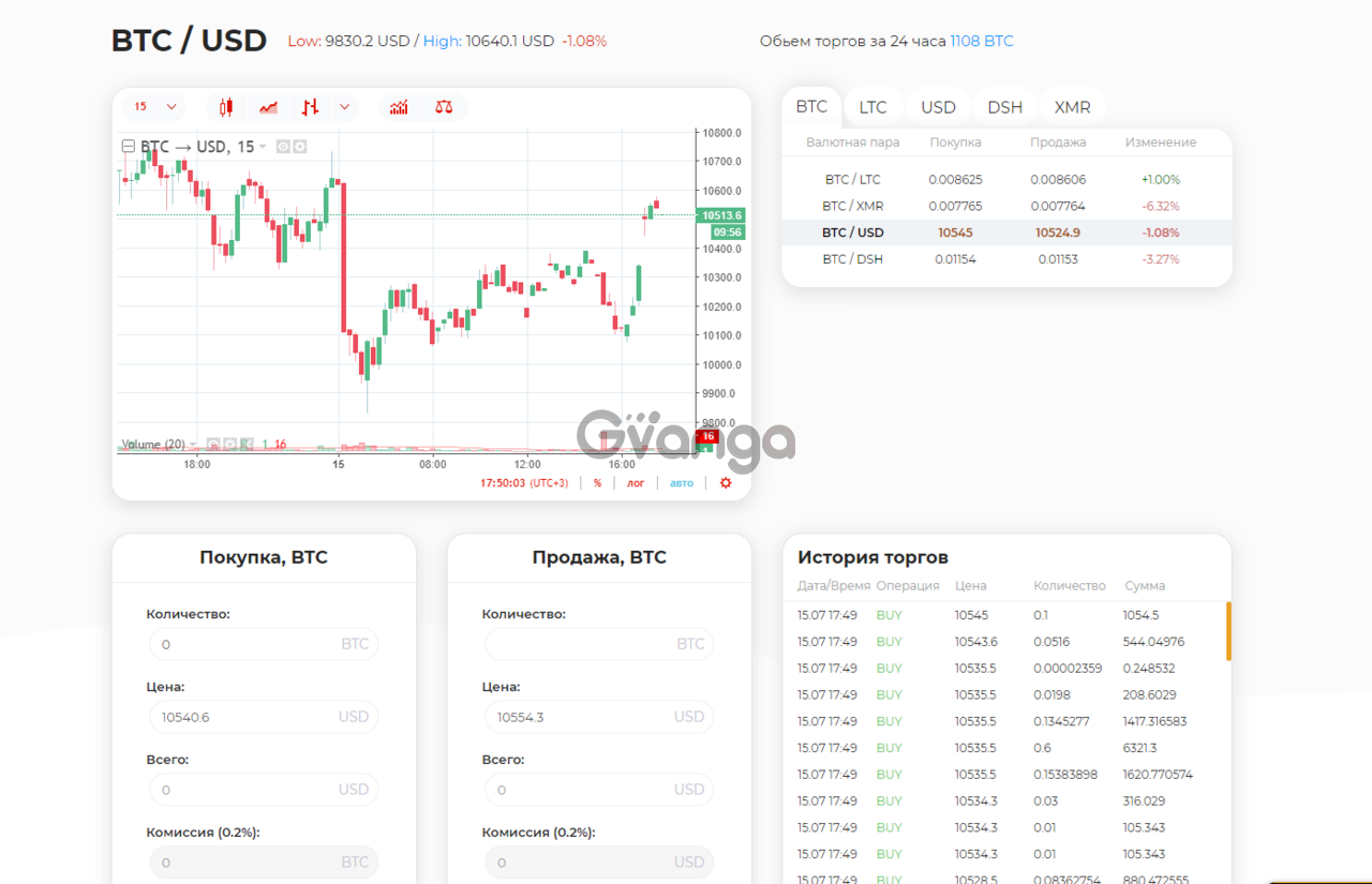 Биржевые акции график. Доход на бирже. Продажа на бирже. Топ бирж криптовалют 2022. Покупка валюты на бирже.