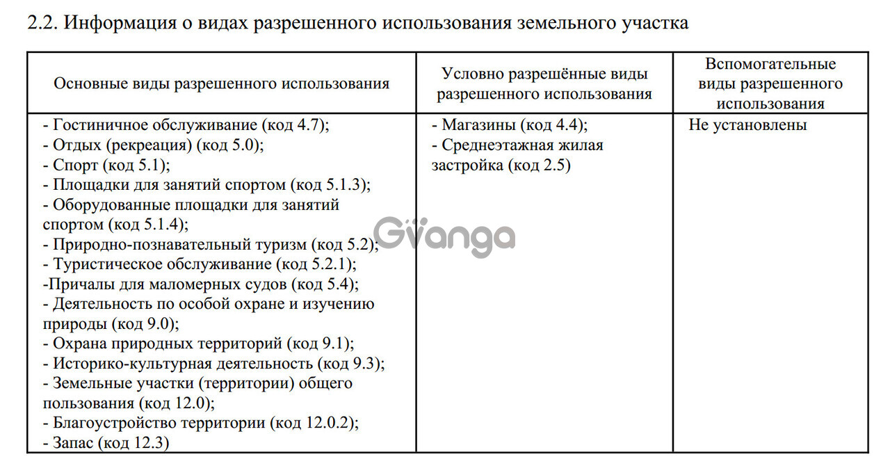 2523860_prodayet-sya-kommercheskaya-nedvizhimost-20-7-sot-snt-volga-1-84.JPG