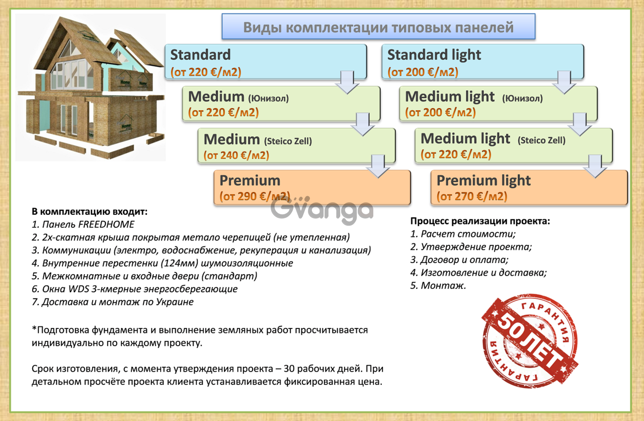 Просчет проекта дома