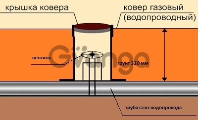 Ковер на газопроводе. Ковер газовый стальной средний d273. Ковер газовый стальной малый d219 чертежи. Ковер для подземных трубопроводов.