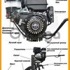 Мотор лодочный болотоход MRS 7-HP 3